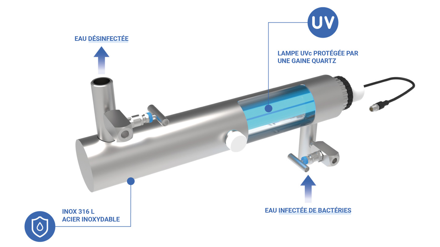 Le traitement des eaux par rayonnement UV