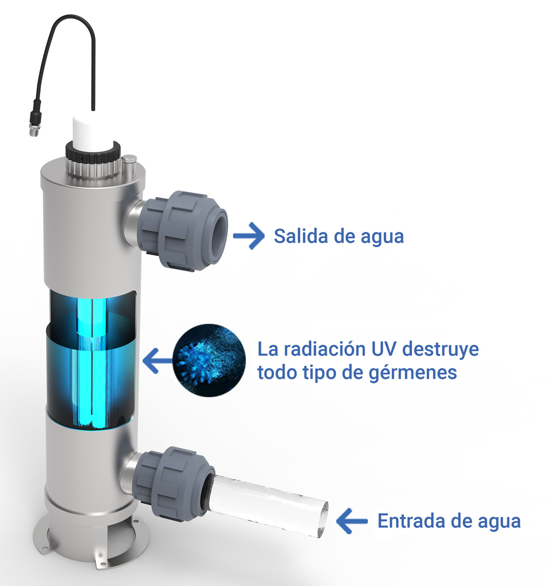 Tratamiento de agua de baño