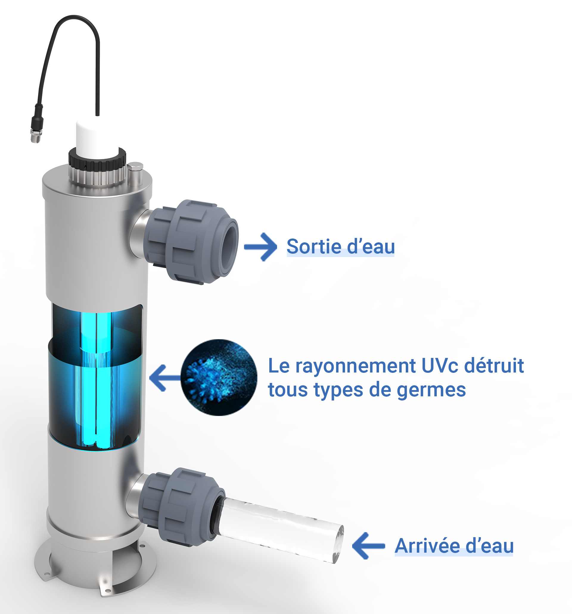 Découvrez nos lampes UV pour traitement et désinfection de l'eau