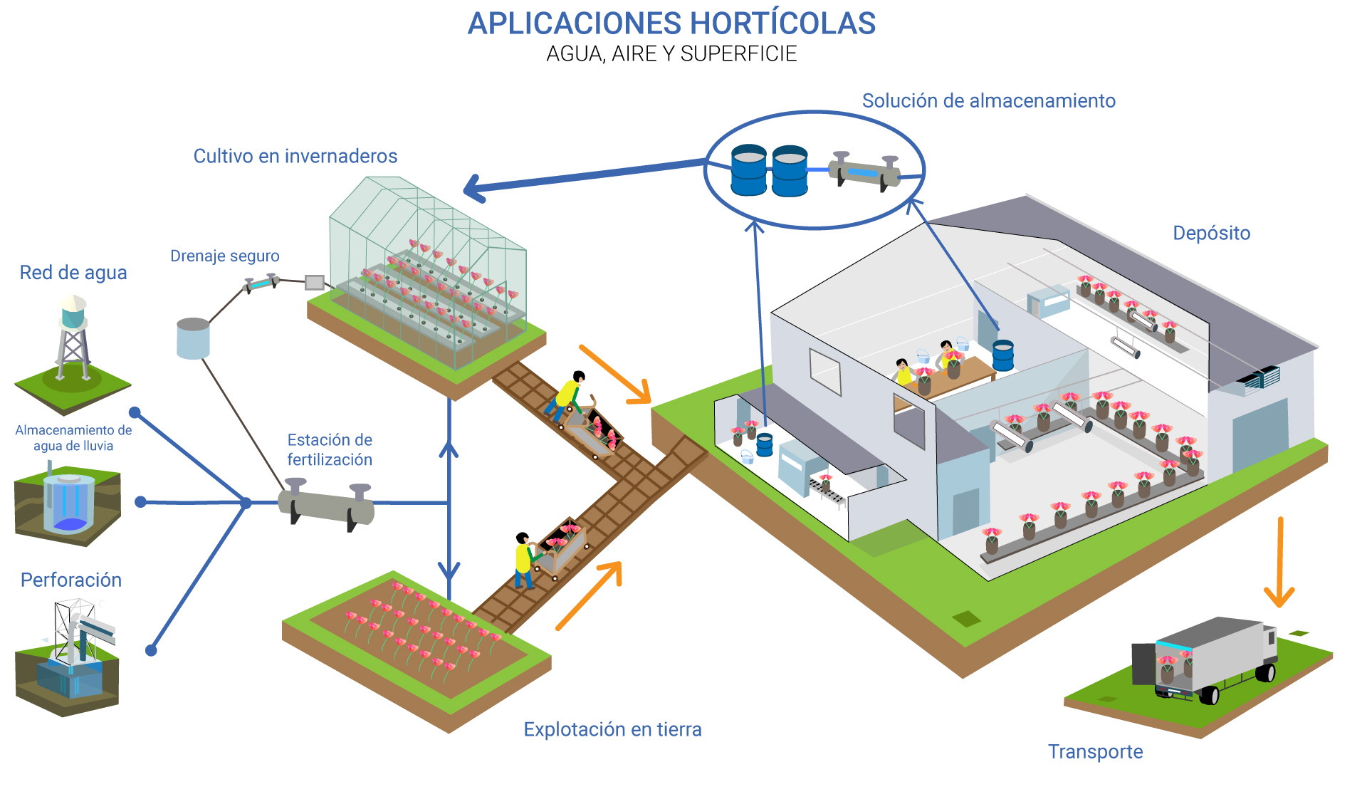 horticultura sin productos químicos